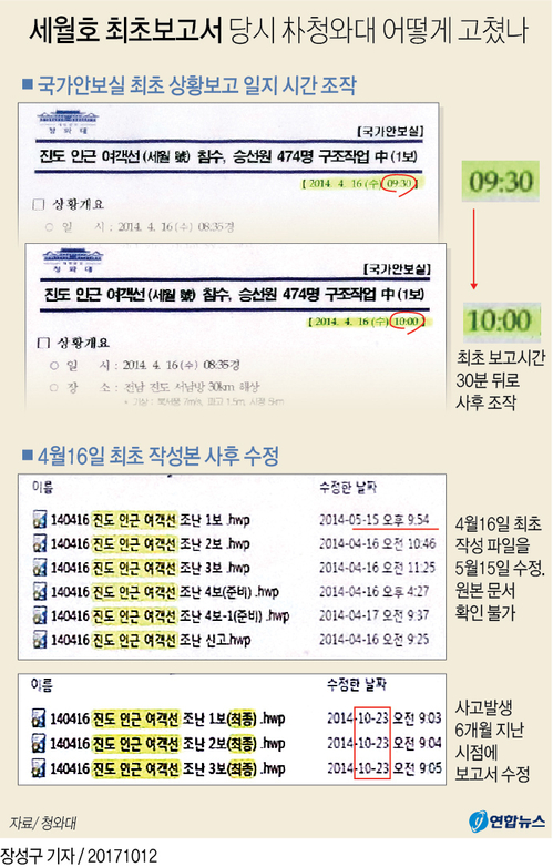 [그래픽] 세월호 최초보고서 당시 朴청와대 어떻게 고쳤나