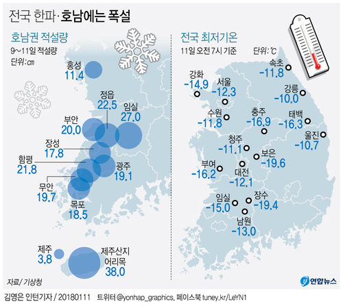 [그래픽] 광주·전남 사흘째 폭설 동반한 한파 몰아쳐