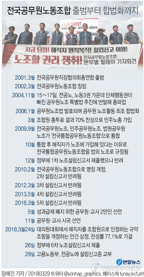 전공노, 9년 만에 합법노조됐다…고용부 설립신고증 교부1