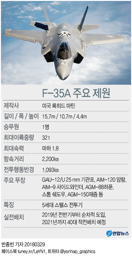 [그래픽] F-35A 스텔스 전투기 1호기 출고