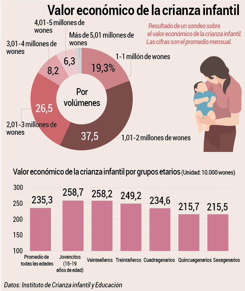 Valor económico de la crianza infantil Valor económico de la crianza infantil