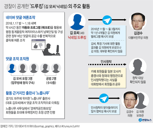 경찰 "김경수, 드루킹 텔레그램 메시지 대부분 확인 안해"(종합) - 2