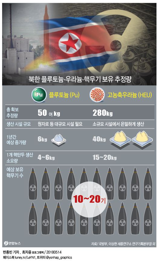 北美사전협상 쟁점 된 '北핵무기 先폐기'…성김-최선희 두뇌싸움 - 2