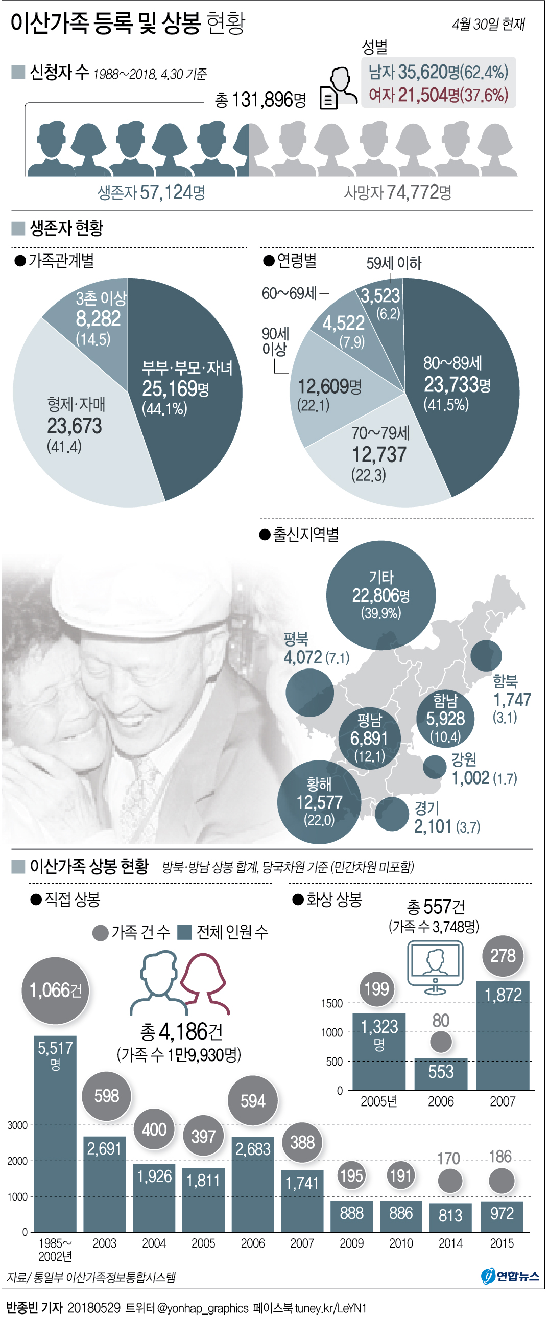 대표단으로 본 남북고위급회담 의제…철도연결·이산상봉될듯 - 3