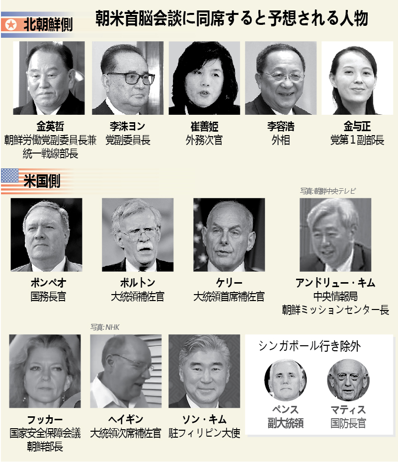 朝米首脳会談に同席すると予想される人物 朝米首脳会談に同席すると予想される人物