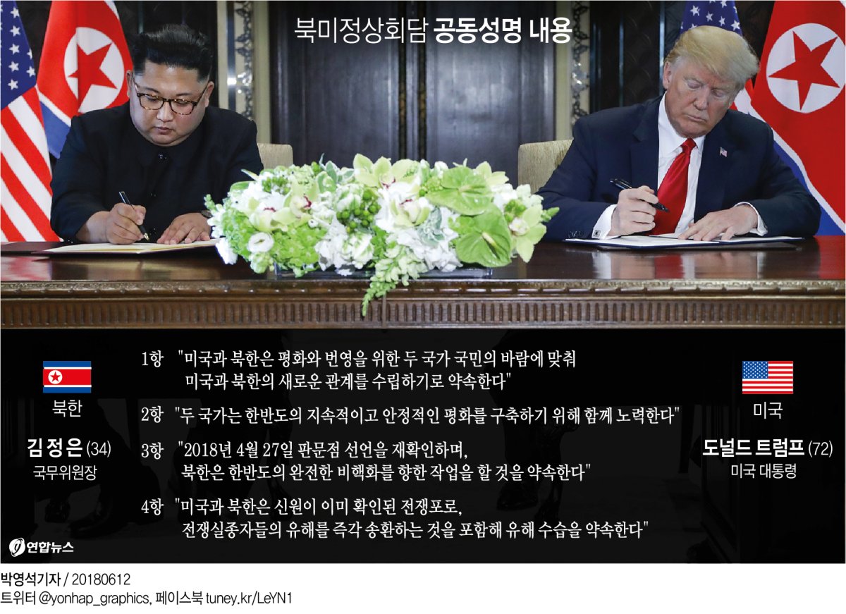 北美정상, 완전한 비핵화·北안전보장 공약…공동성명 채택(종합) - 2