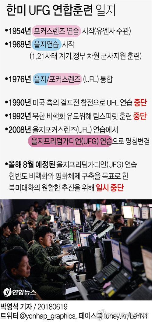 한미 국방부, 올해 8월 UFG 한미연합훈련 중단 결정(종합) - 2