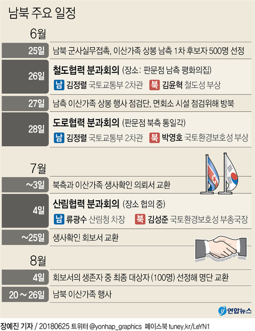 남북, 10년만의 철도·도로협력 논의…경협으로 교류 확대 모색 - 2