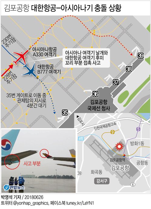 김포공항서 대한항공-아시아나기 충돌…사고원인 '공방'(종합2보) - 1