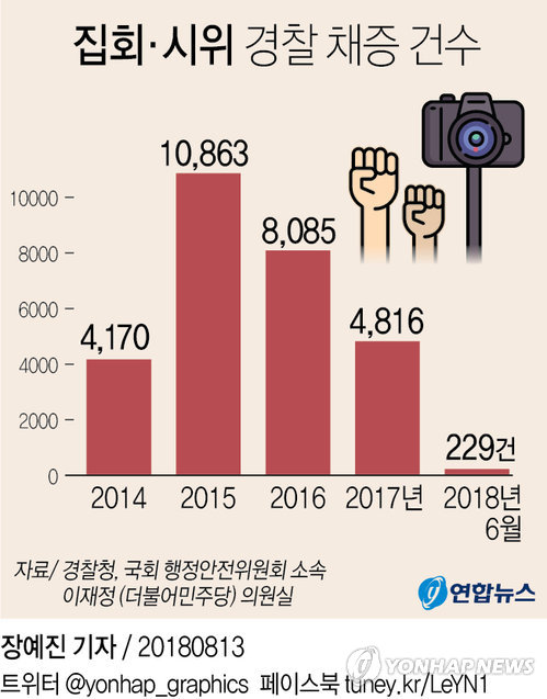 문재인 정부 출범 후 경찰 집회·시위 채증 건수 급감 - 2