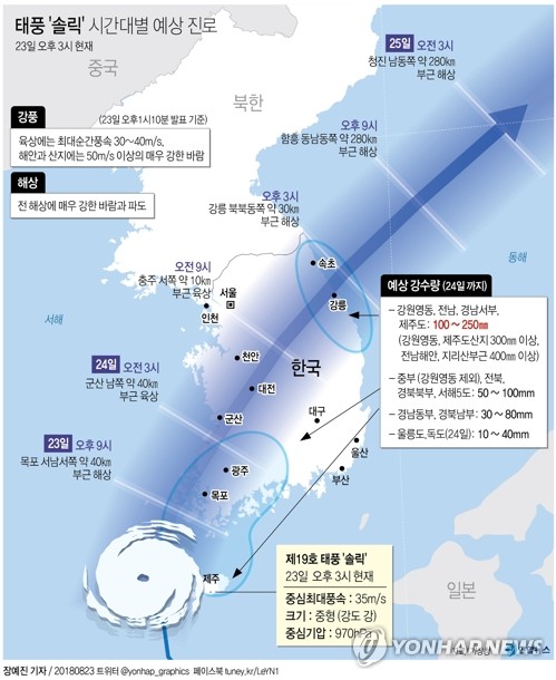 호남으로 방향 튼 '솔릭'…실종·부상·정전 등 피해 속출(종합2보) - 2