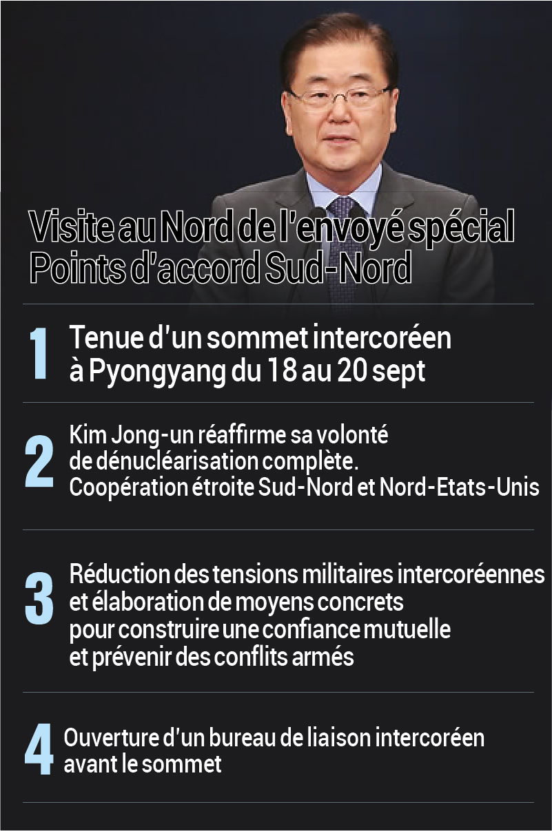 Visite au Nord de l'envoyé spécial Visite au Nord de l'envoyé spécial