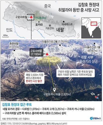 [그래픽] 김창호 원정대, 히말라야 등반 중 사망 사고