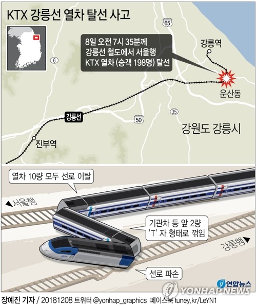"내가 탄 열차가 탈선이라니" KTX 후속 조치도 엉망 승객 '분통' - 2
