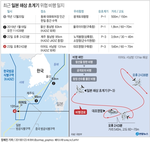 [그래픽] 최근 일본 해상 초계기 위협 비행 일지