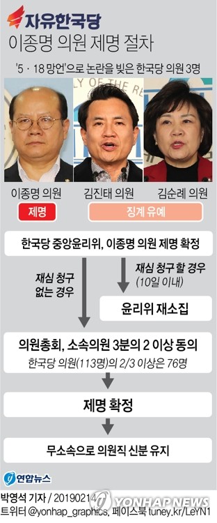 한국당 '5·18 망언' 이종명 제명…김진태·김순례 징계유예(종합) - 1