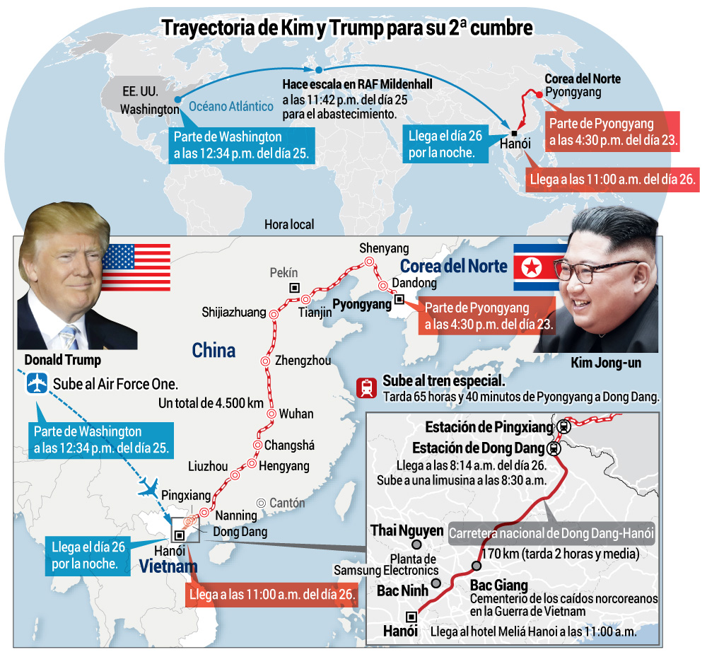 Trayectoria de Kim y Trump para su 2ª cumbre Trayectoria de Kim y Trump para su 2ª cumbre