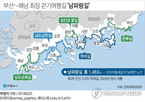 부산 오륙도∼해남 땅끝마을…최장 걷기여행길 '남파랑길' 공개 - 2