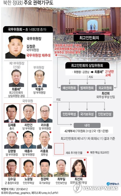 北 '대미핵심' 최선희, 제1부상 깜짝 승진…전성시대 활짝(종합) - 1