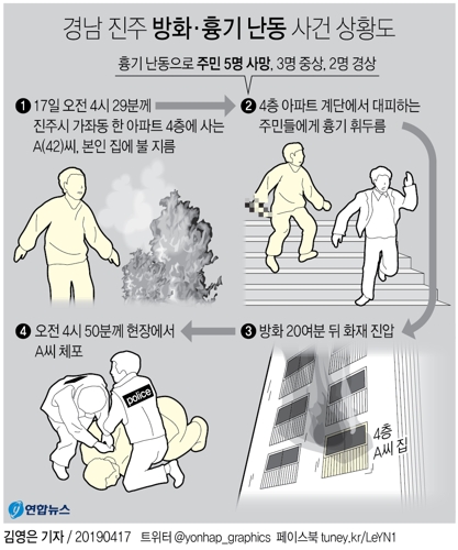 진주 아파트 방화·흉기 난동으로 사망 5명·부상 13명(종합) - 4