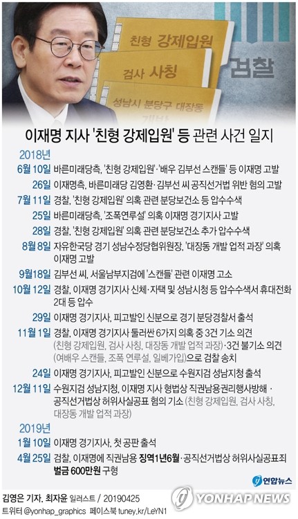 檢, 이재명에 직권남용 징역1년6월ㆍ선거법 벌금 600만원 구형(종합) - 3