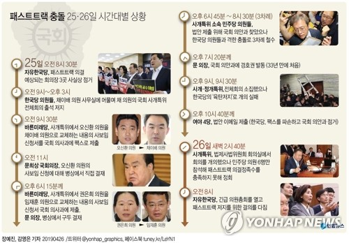 결국 D데이 넘긴 패스트트랙…與野 '밤샘 몸싸움'후 일시해산(종합2보) - 4