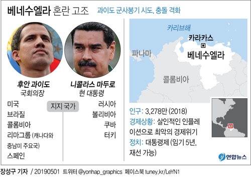 [그래픽] 과이도 vs 마두로 충돌로 베네수엘라 혼란 격화