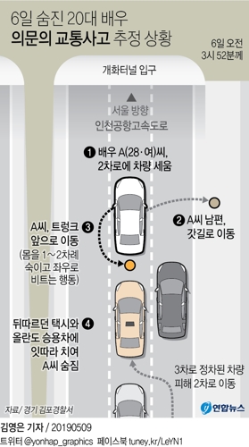 [그래픽] 6일 숨진 20대 배우 의문의 교통사고 추정 상황