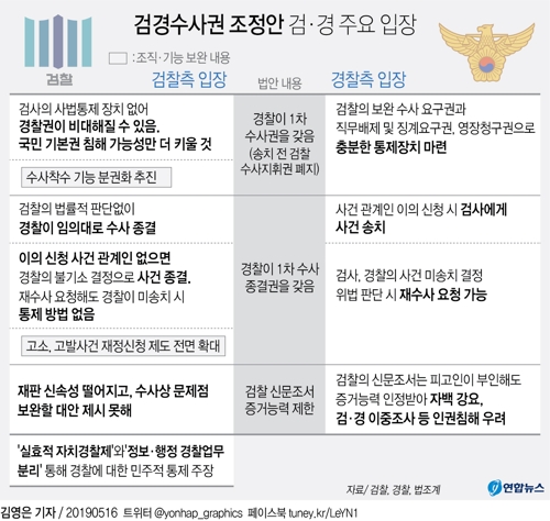 '수사권조정 반대' 문무일 다음 행보는…'국회 설득' 총력 - 2