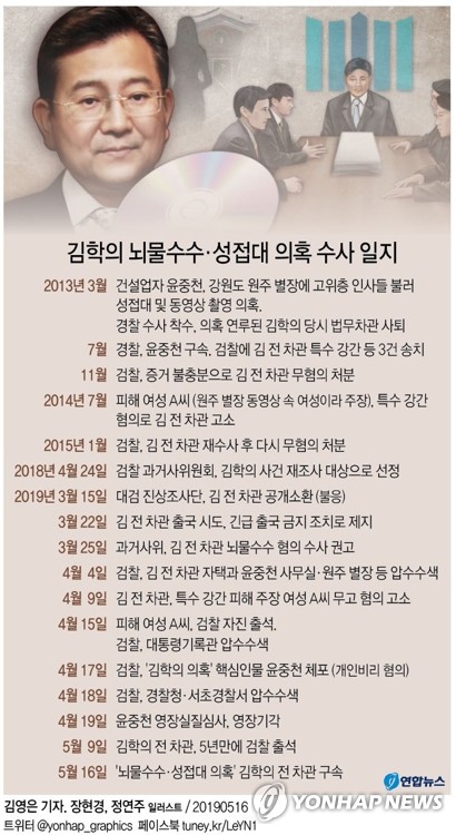 김학의, 뇌물수수로 결국 구속…"증거인멸·도망염려"(종합2보) - 4