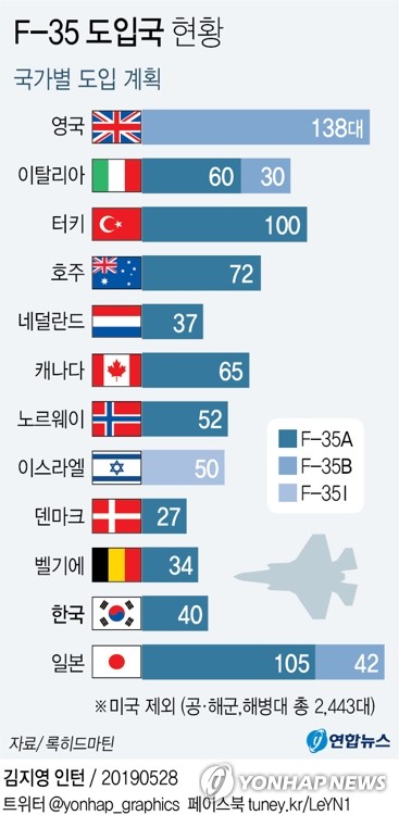 일본의 F-35 105대 구매 계획, 아시아 군비경쟁 촉발하나 - 2
