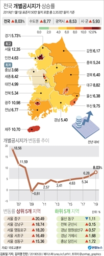 [그래픽] 전국 개별공시지가 상승률