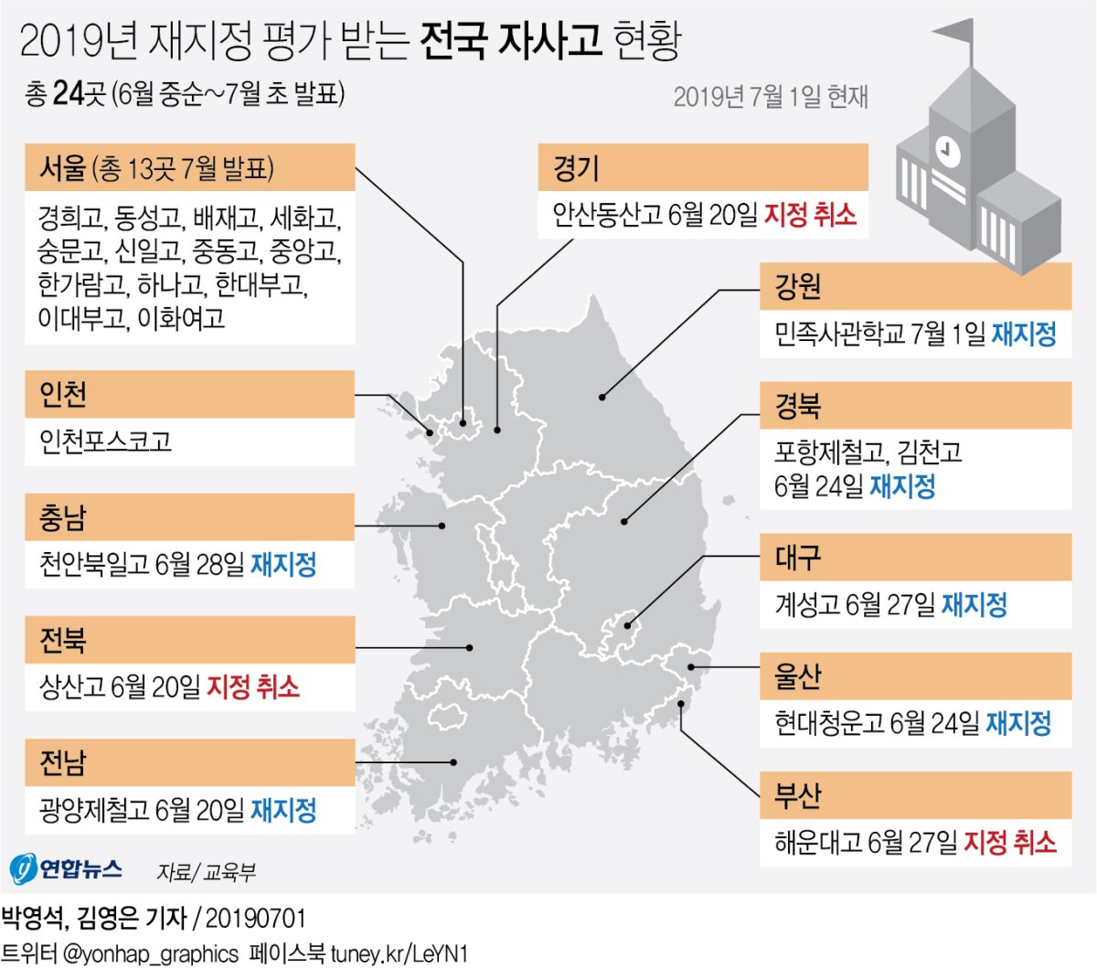 민족사관고 자사고 재지정 통과…평가결과 79.77점(종합) - 3