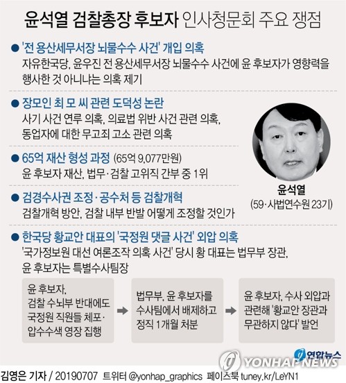 오늘 윤석열 검찰총장 인사청문회…'도덕성·檢개혁' 핵심쟁점 - 3