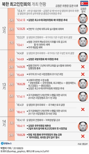 [그래픽] 북한 최고인민회의 개최 현황