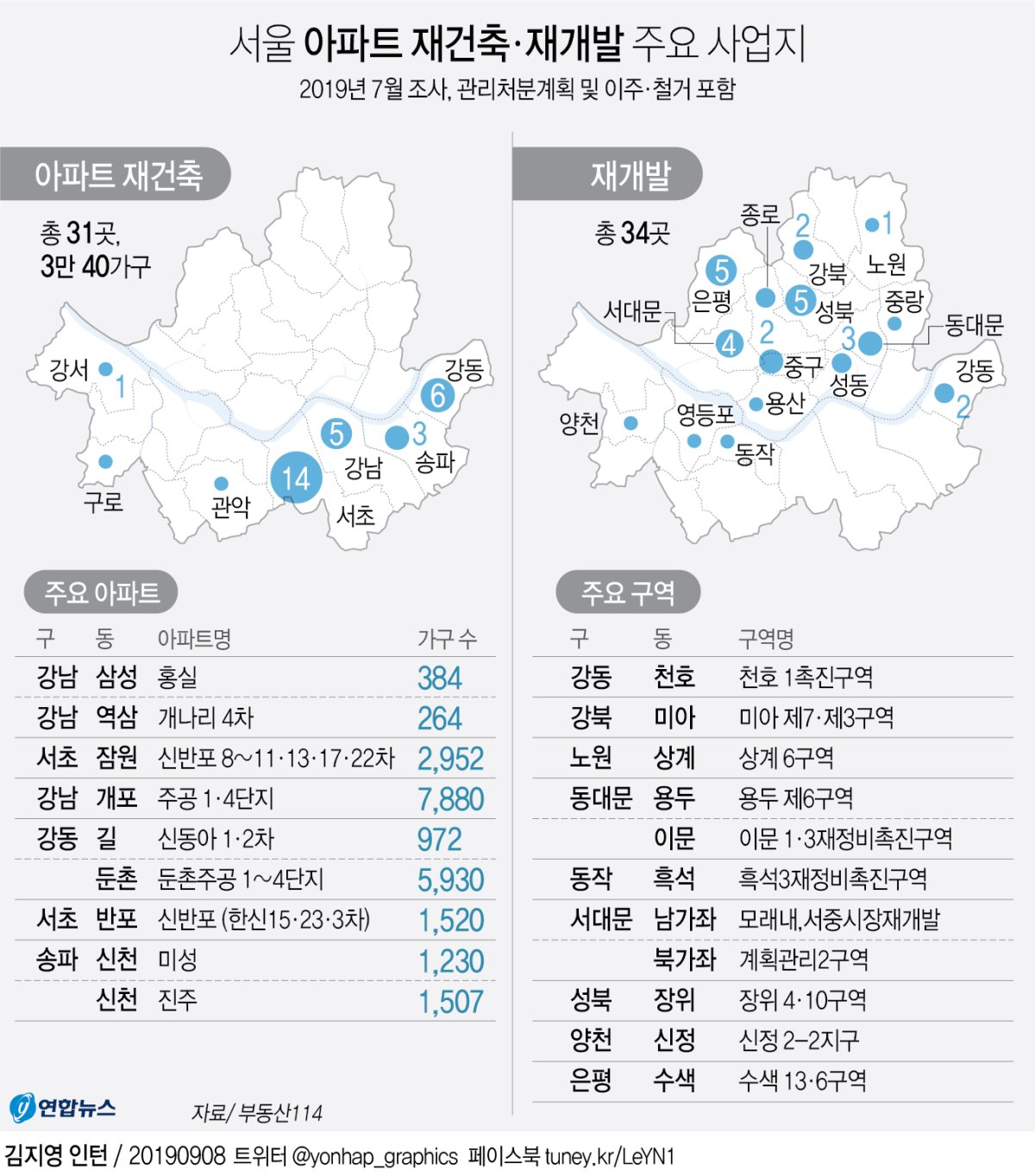 [그래픽] 서울 아파트 재건축·재개발 주요 사업지