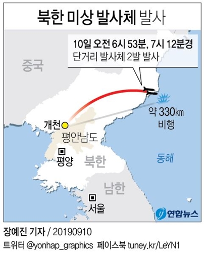[그래픽] 북한 미상 발사체 발사(종합)