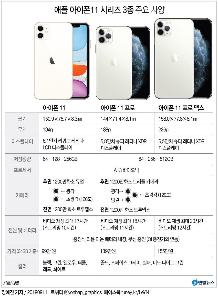 [그래픽] 애플 아이폰11 시리즈 3종 주요 사양