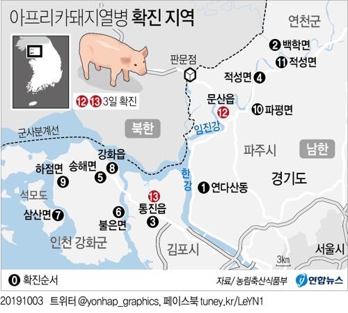 경기 북부서 돼지열병 또 확산…파주·김포 확진 '총 13건'(종합) - 1