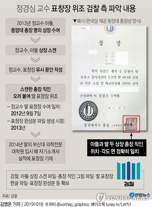 정경심 재판부, 검찰에 "피고인이 재판준비 하게 해야"(종합) - 3