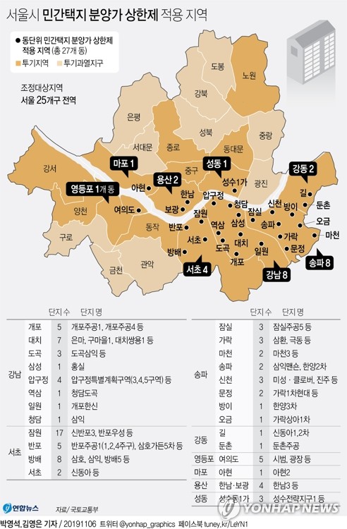 상한제 대상 주택시장 "일단 지켜보자"…지정기준 모호해 혼란도(종합) - 2