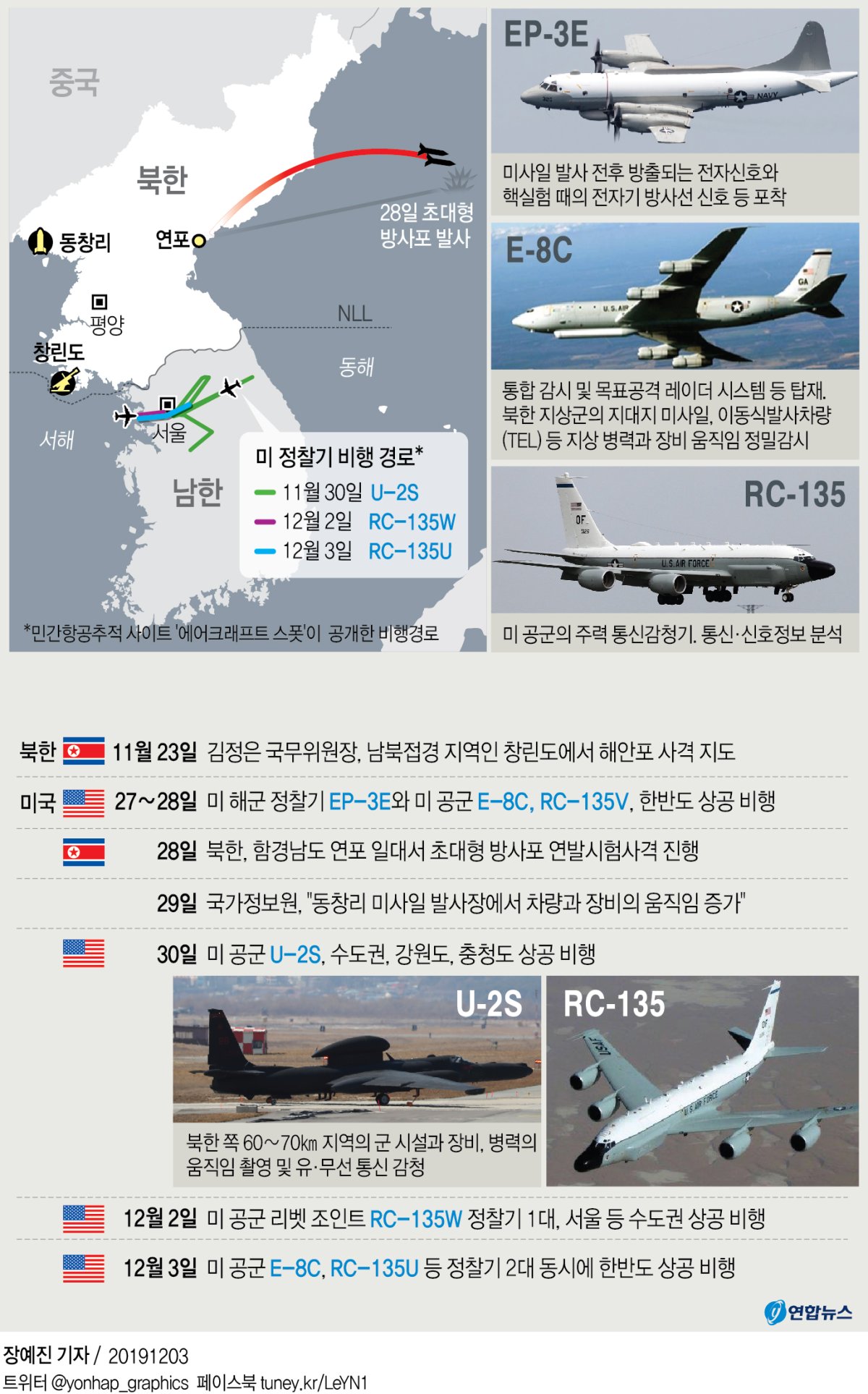 １１月下旬から米軍の偵察機が朝鮮半島上空を頻繁に飛行している＝（聯合ニュース）