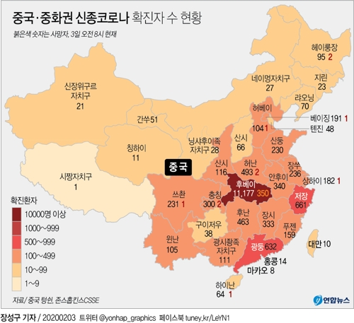 [그래픽] 3일 오전 8시 기준 중국·중화권 신종코로나 확진자수 
