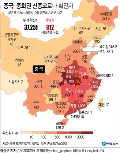 신종코로나 중국서 사망자 800명 넘어…후베이 외 증가세 완화(종합2보) - 2