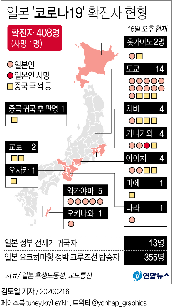 [그래픽] 일본 코로나19 확진자 현황