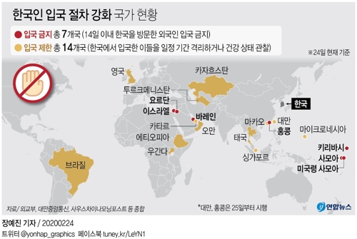 [그래픽] 한국인 입국 절차 강화 국가 현황(종합)