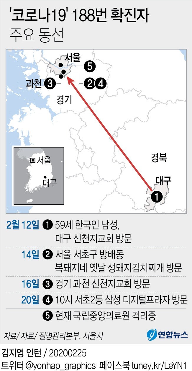 코로나19 확진자 주요 동선 - 58