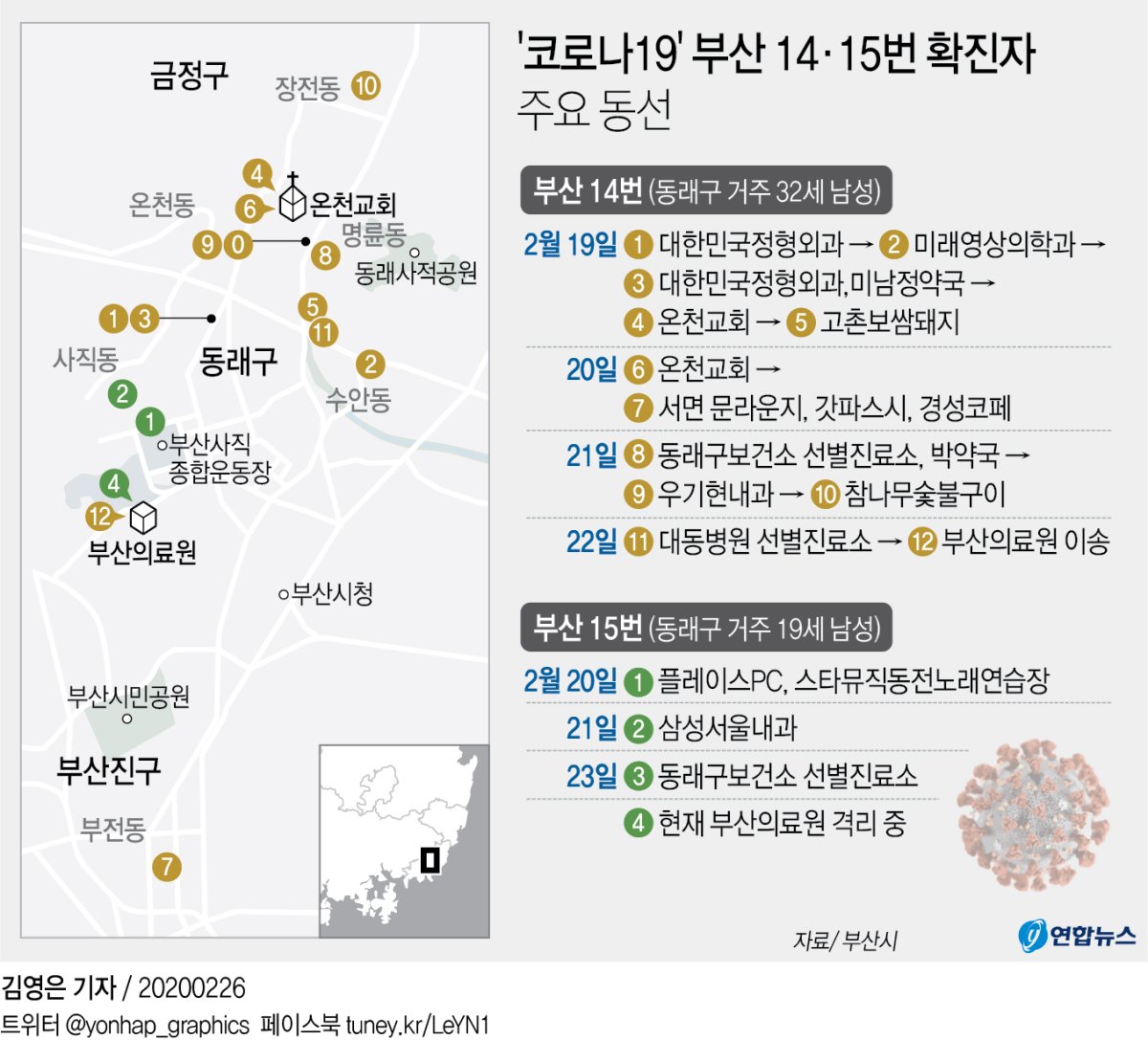 [그래픽] '코로나19' 부산 14·15번 확진자 주요 동선