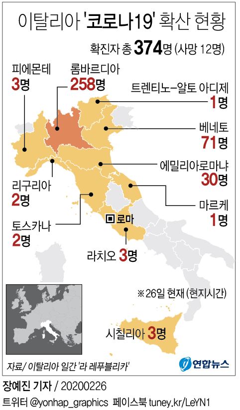 [그래픽] 이탈리아 '코로나19' 확산 현황