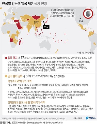 세계 91곳서 한국발 입국제한…인도도 사실상 입국금지(종합2보) - 2